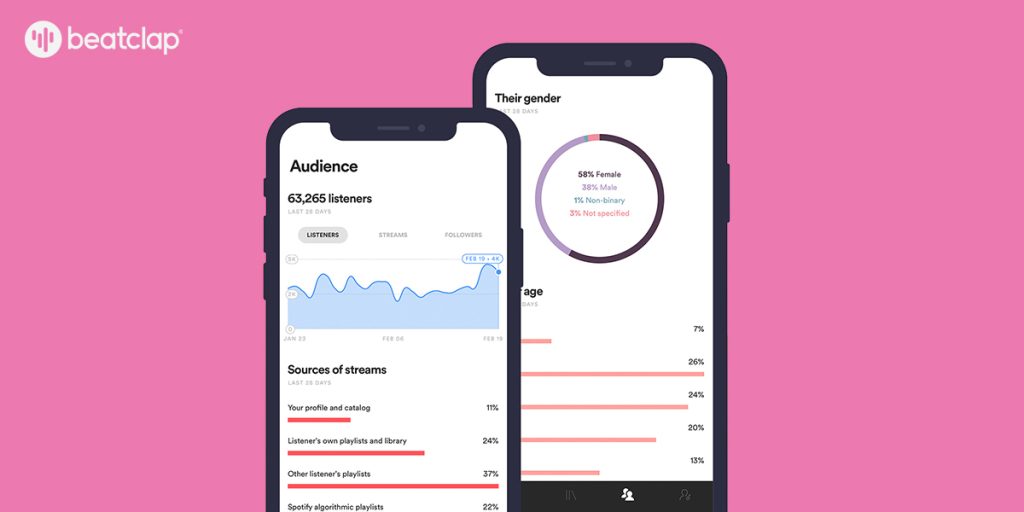 Mock-up distribución digital gratuita