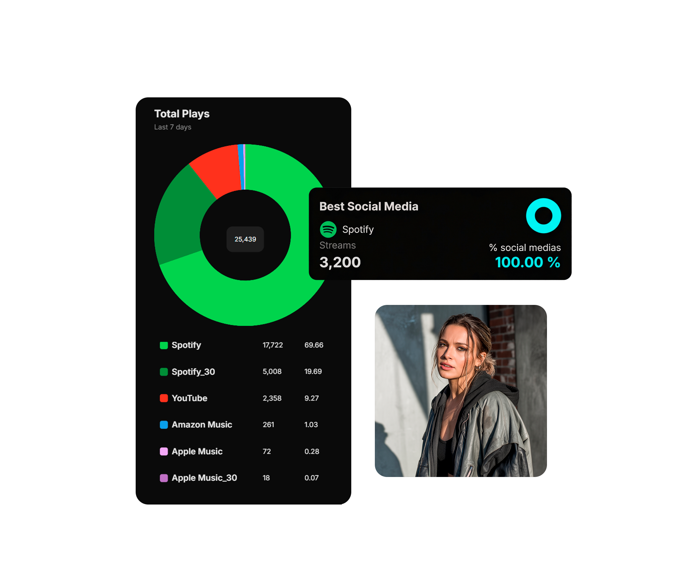 Genera ingresos con tu música